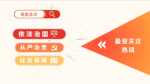 2022全國(guó)兩會(huì)調(diào)查結(jié)果出爐：依法治國(guó)、從嚴(yán)治黨、社會(huì)保障最受關(guān)注